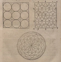 Plane Patterns of Circles and Circle Ornament